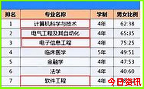 衡阳必去aaaaa级景区